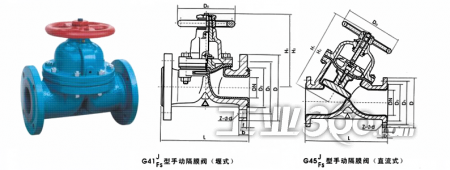 G41 G45手动隔膜阀详解 原理、结构、作用与选型指南